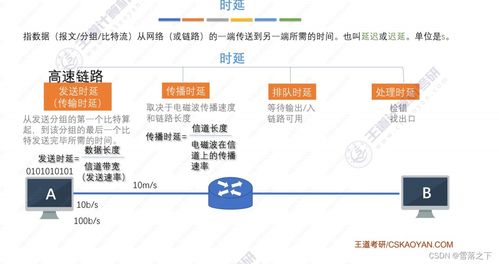 计算机网络体系结构与计算机系统服务