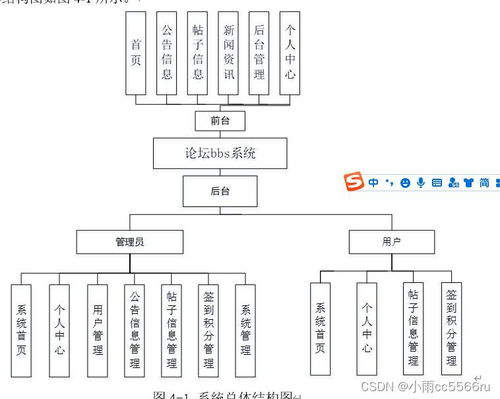 基于前后端分离的校园论坛BBS系统设计与实现（Vue.js + Node.js）