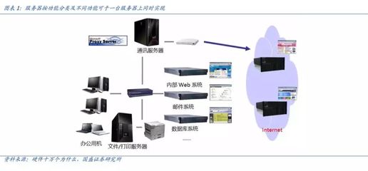服务器行业 远程办公短期催化，5G应用长期赋能