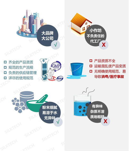 冻干市场的产品成分与应用技术分析
